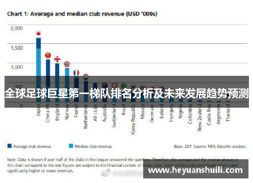 全球足球巨星第一梯队排名分析及未来发展趋势预测